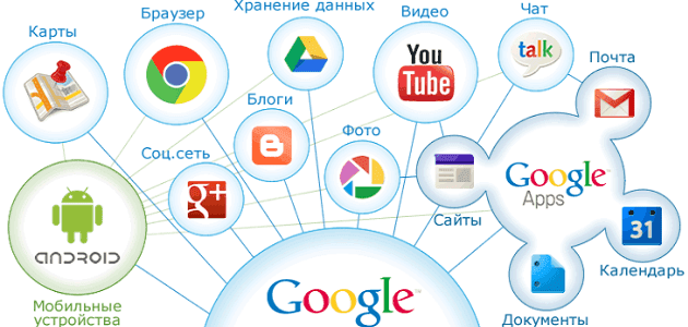 Сегодня компания «Rental» поделится информацией о полезных сервисах Google.