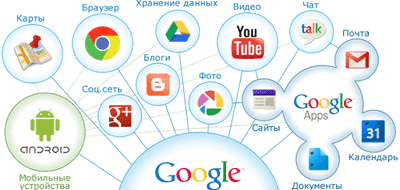 Сегодня компания «Rental» поделится информацией о полезных сервисах Google.